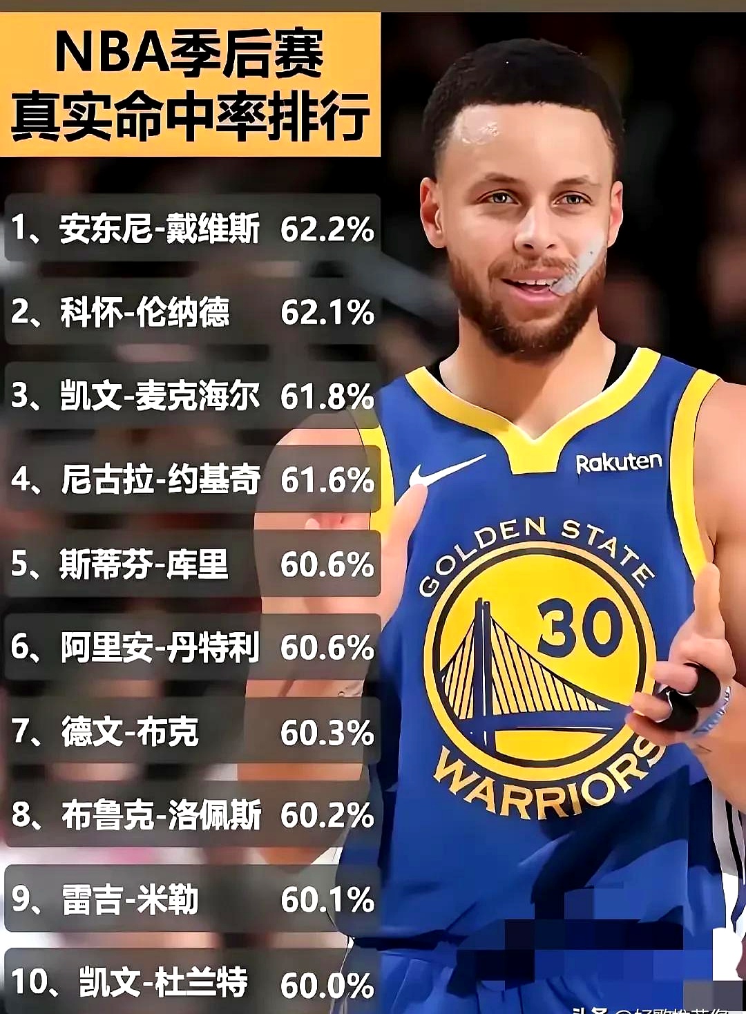 包含库里新星战术调整表现突出，IG前途光明！的词条
