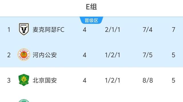 爱游戏游戏 -亚冠赛后走向成谜，北京国安调整名单，底气十足，身体对抗强度拉满的简单介绍
